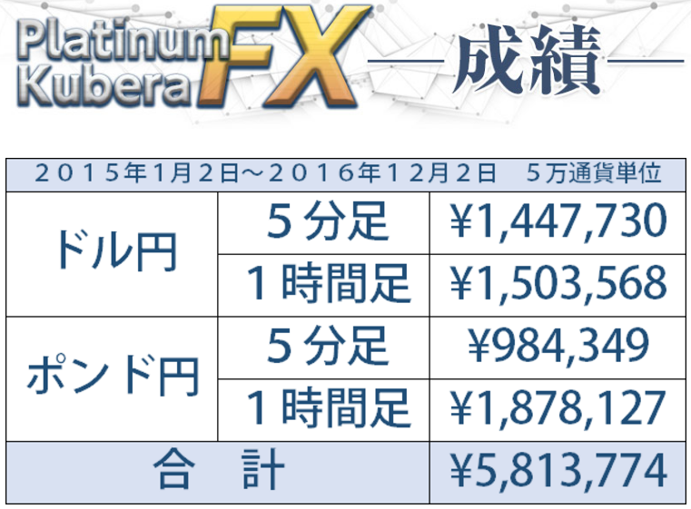 Platinum Kubera FX（プラチナクベーラFX）