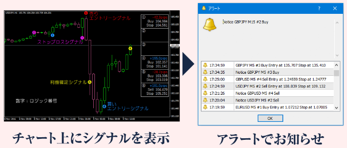 Platinum Kubera FX（プラチナクベーラFX）