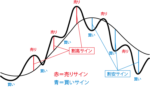 プライス乖離FX