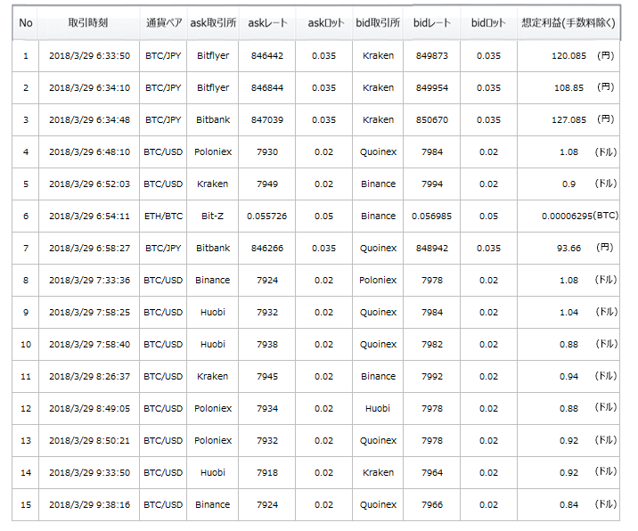 仮想通貨の完全自動アービトラージシステム【Remlo（レムロ）】