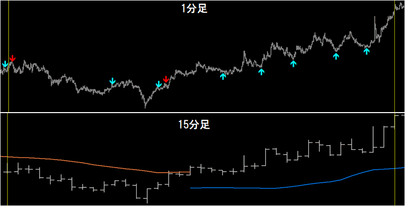 SIGNARIDE FX