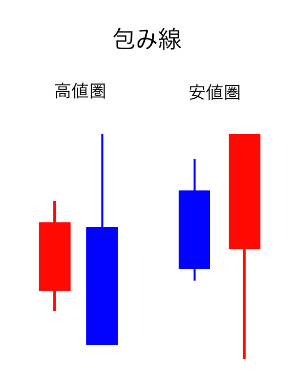 プライスアクション