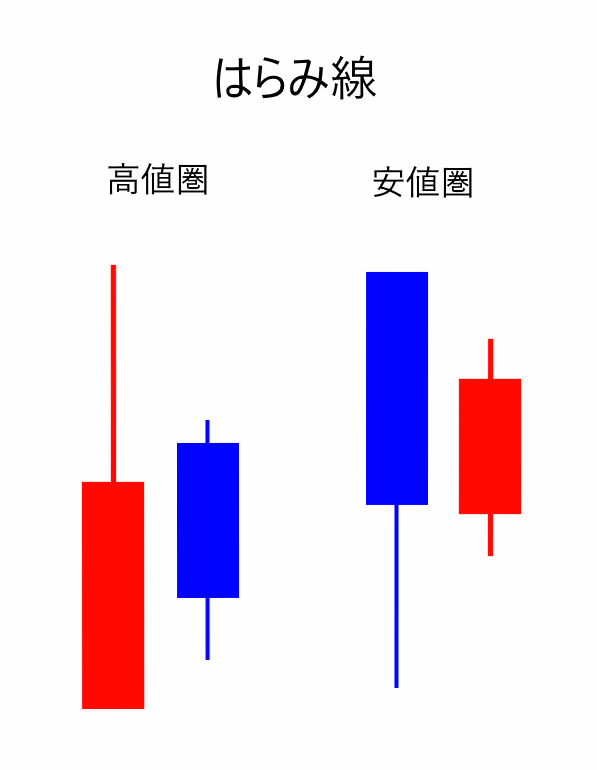 プライスアクション