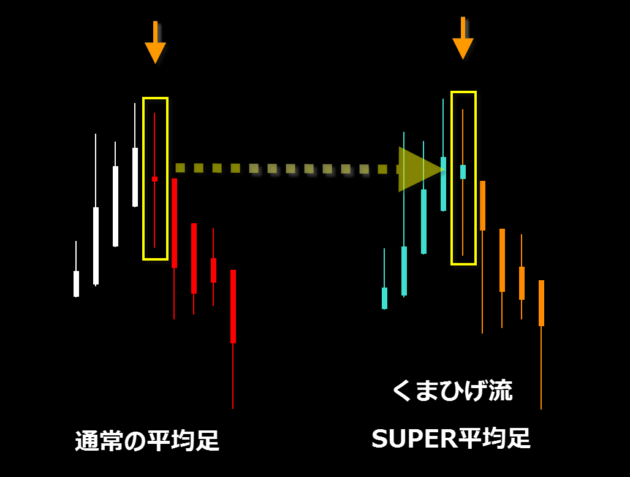 くまひげ流◆SUPER平均足