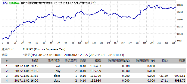 超進化FX