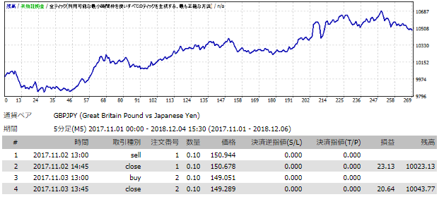 超進化FX