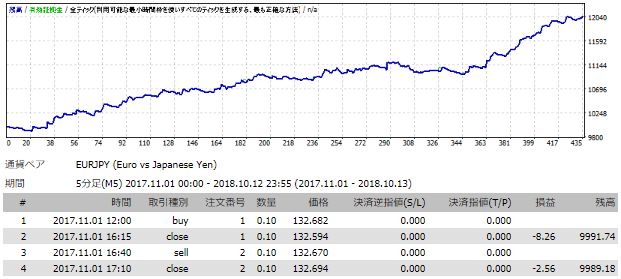 超進化FX