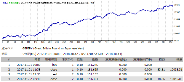 超進化FX