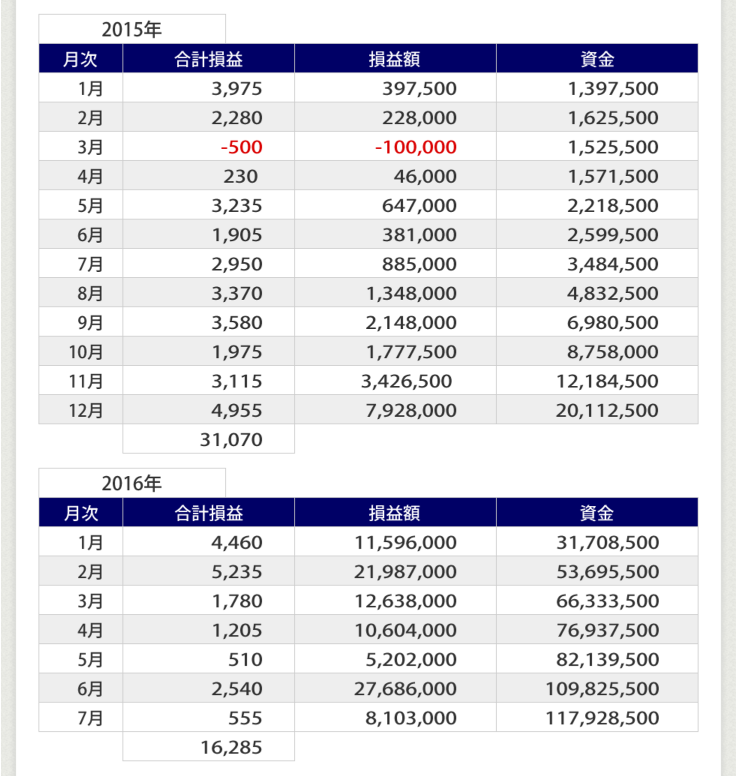 菅原式日経225先物デイトレード塾