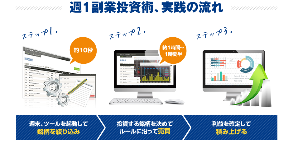 週１副業投資アカデミー