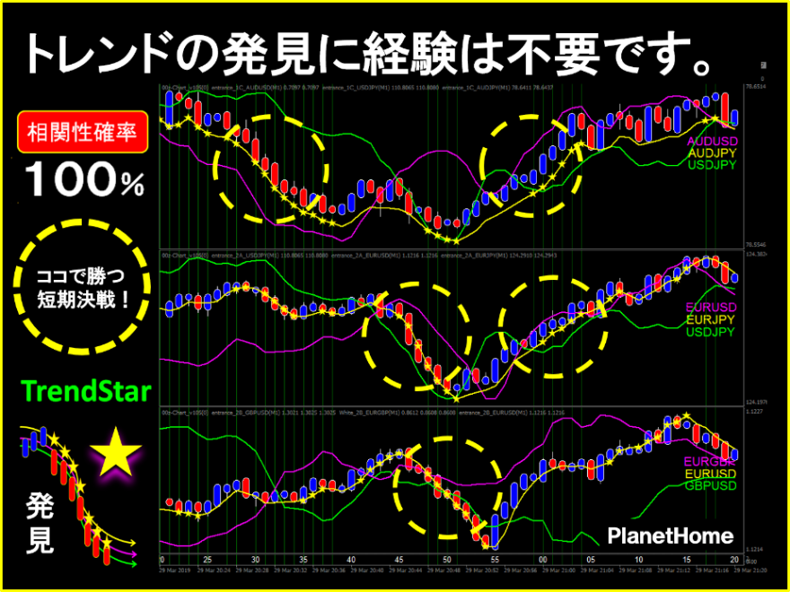 TrendStar（トレンドスター）