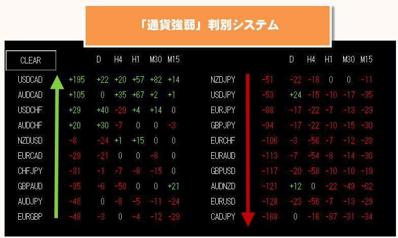 マーケティングFX