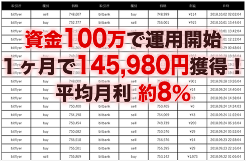 元FXCMジャパン社長監修 仮想通貨アービシステム『T・F・A』