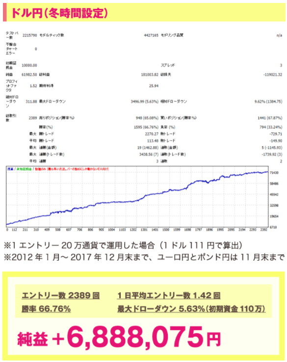 東京オンリーFX