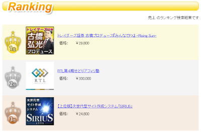 古橋プロデュース『みんなでFX』 -Rising Sun- ランキング1位獲得
