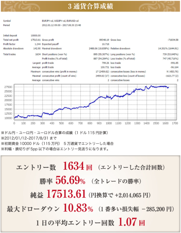 トレテンワールドFX