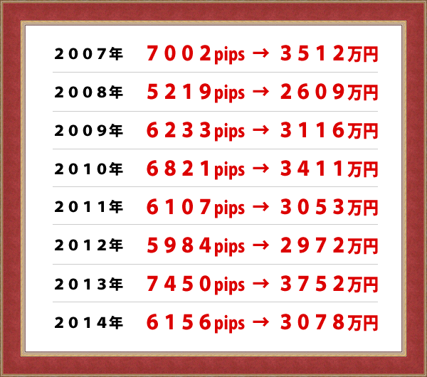 Winning formula FX