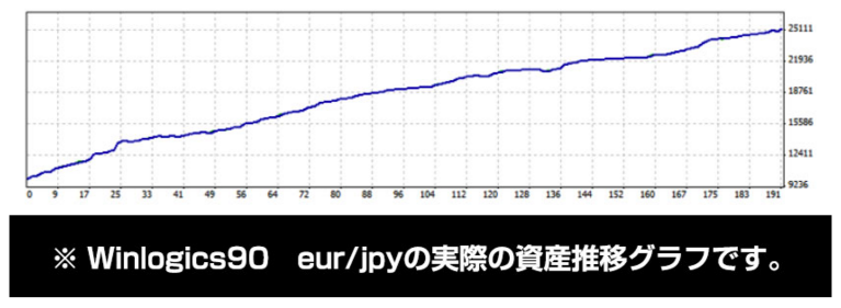 Winlogics90 eur/jpy