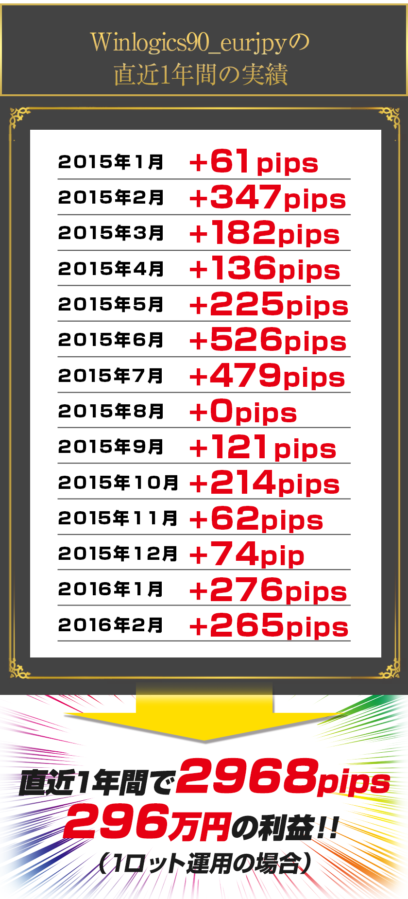 Winlogics90 eur/jpy