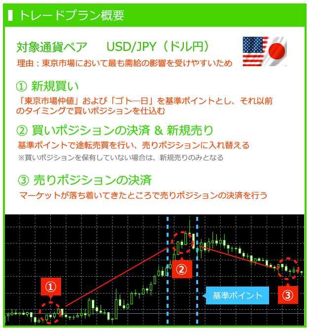 Forex WiseMan（フォレックス ワイズマン）