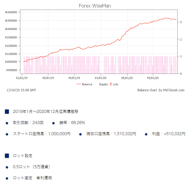 Forex WiseMan（フォレックス ワイズマン）