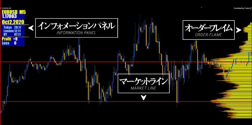 World Order System（ワールド オーダー システム）