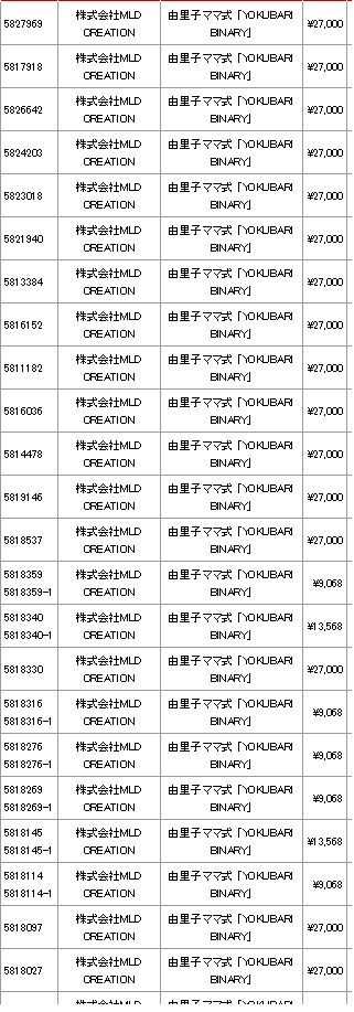 由里子ママ式「YOKUBARI BINARY」成約画像